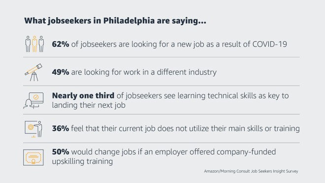 求职者在说什么在美国....