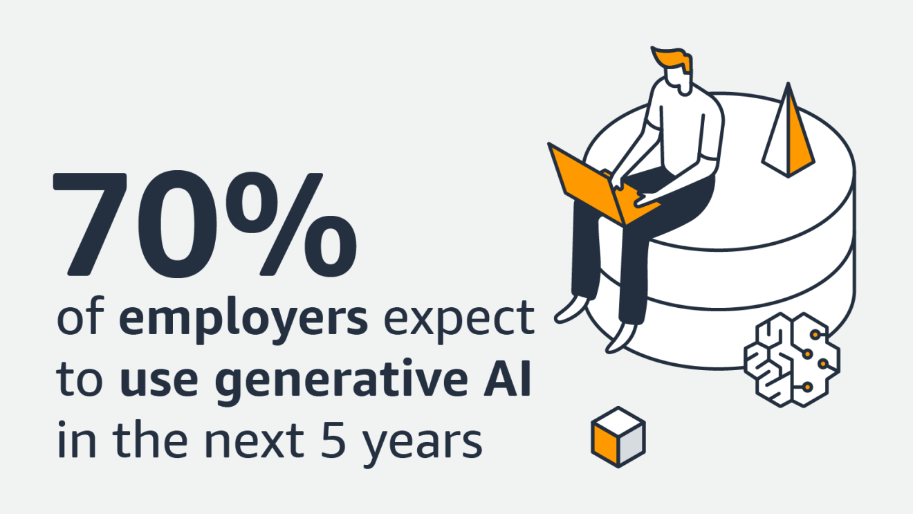 Generative AI Stat