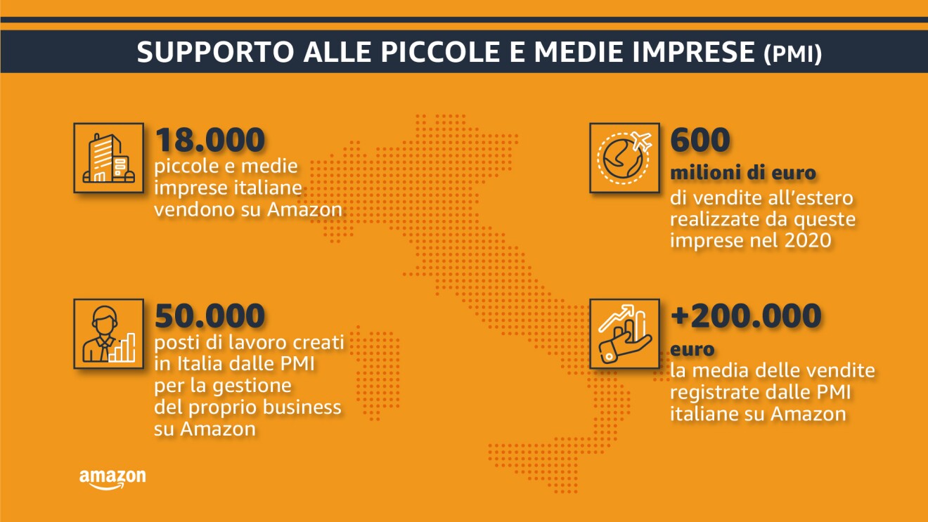 Infografica che riassume il supporto di Amazon alle piccole e medie imprese italiane