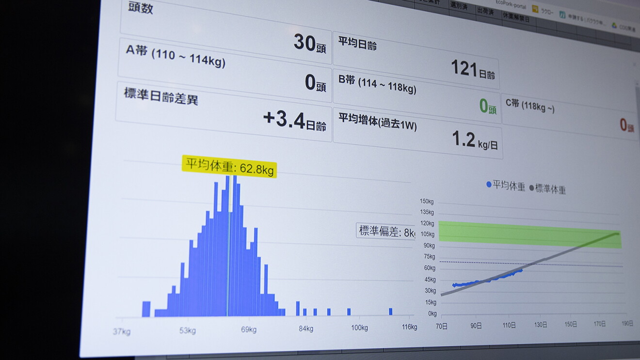 PCの画面頭数や体重などが表示されている