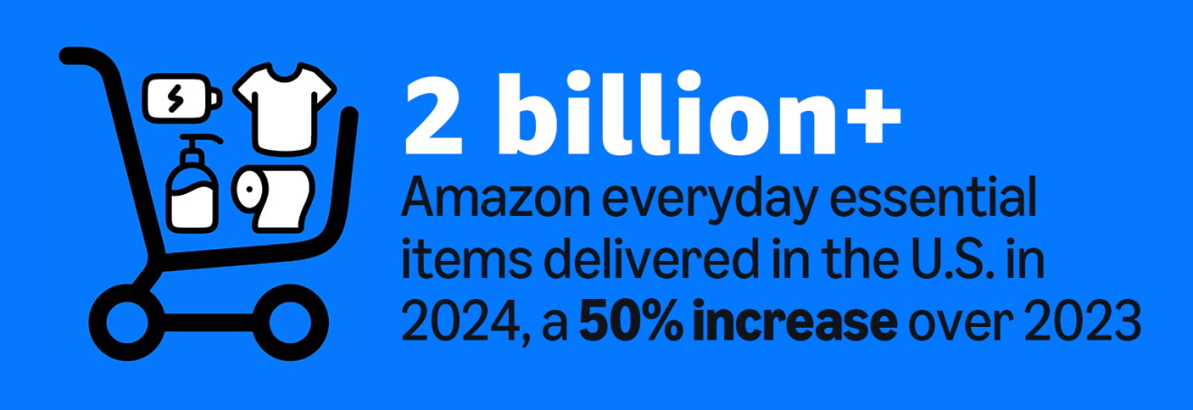 Amazon delivers 2 billion+ everyday essentials in US for 2024, up 50% from 2023
