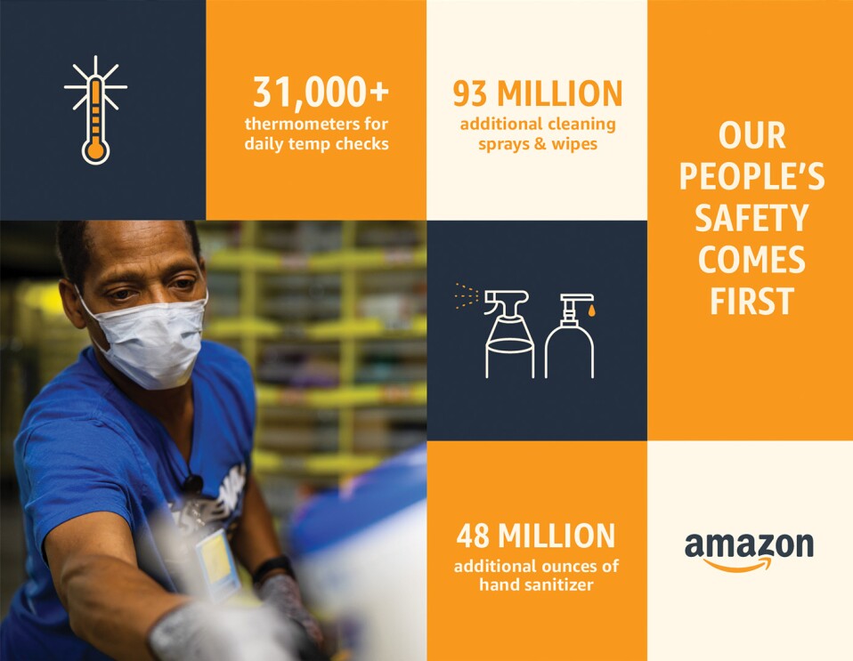 Infographic representing how Amazon is taking care of our employees. 