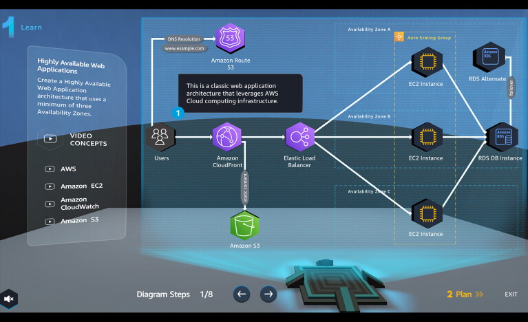 AWS cloud-computing skills programs.
