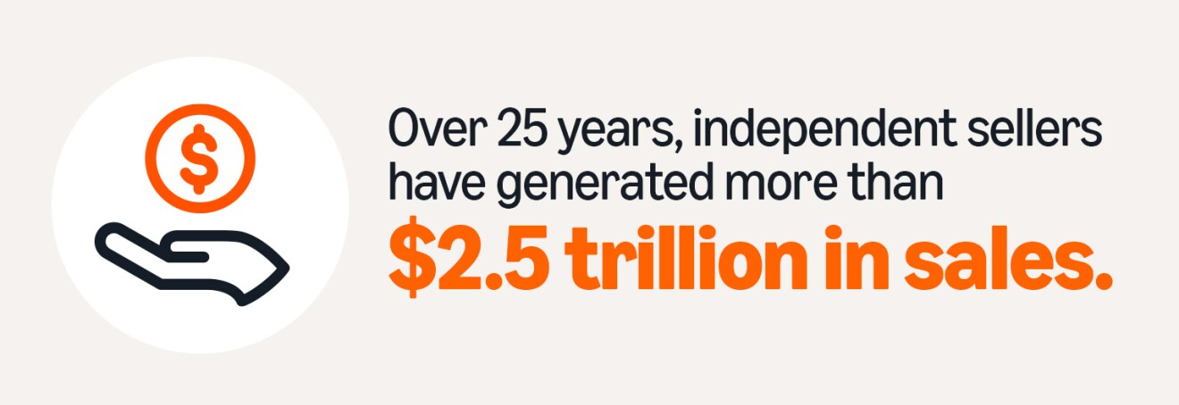 Statistic: Independent sellers generate $2.5 trillion over 25-year period