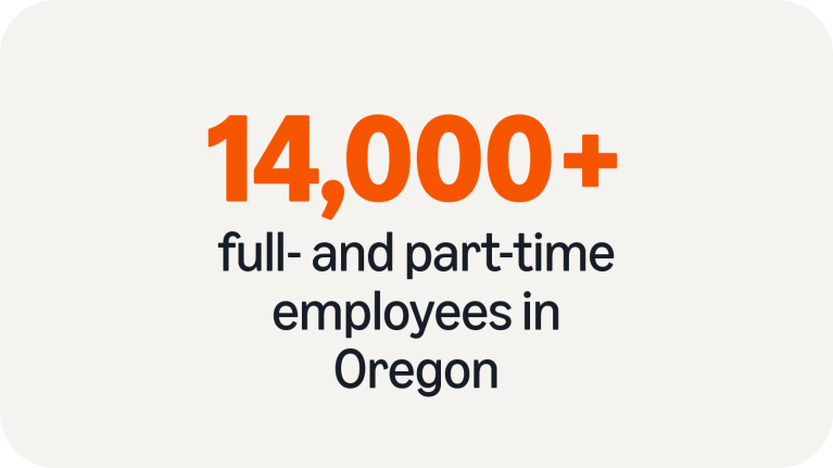 14,000+ full- and part-time employees in Oregon.
