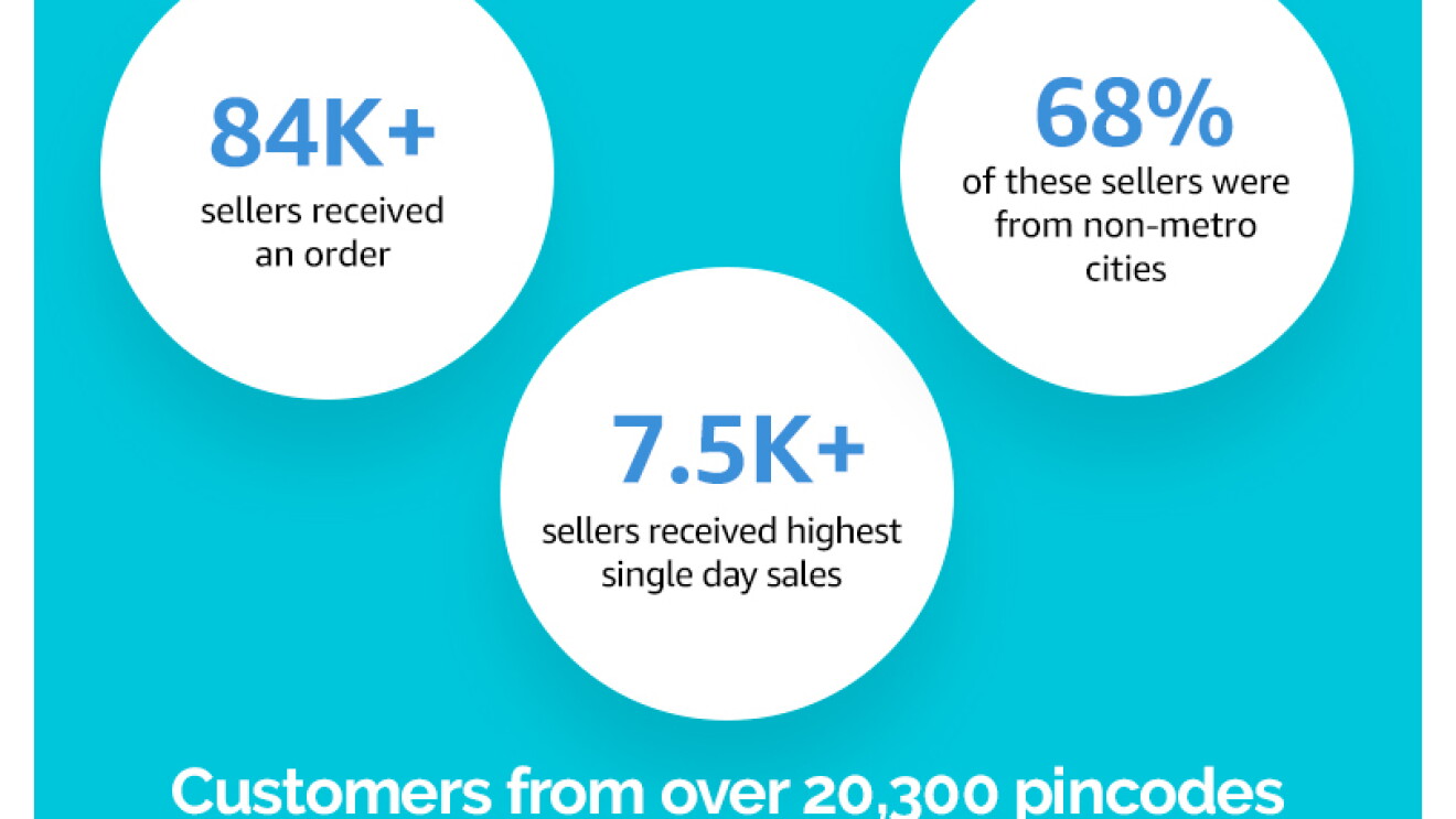 SBD infographic