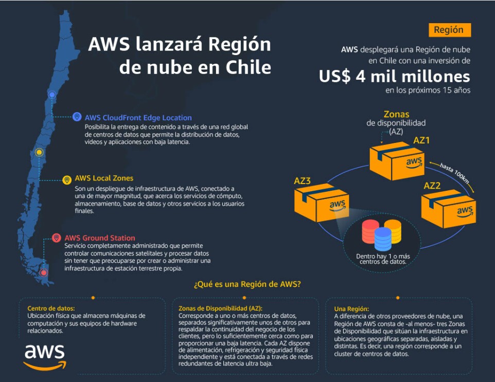 infografia_sobre Región de nube en Chile