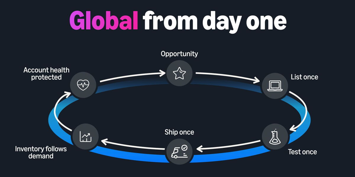 Amazon announces new tools and services to help sellers go global from day one