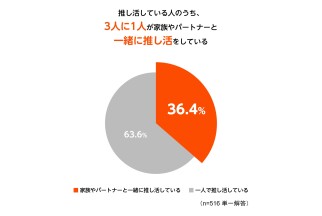 Fire TV  Ochanoma sub4