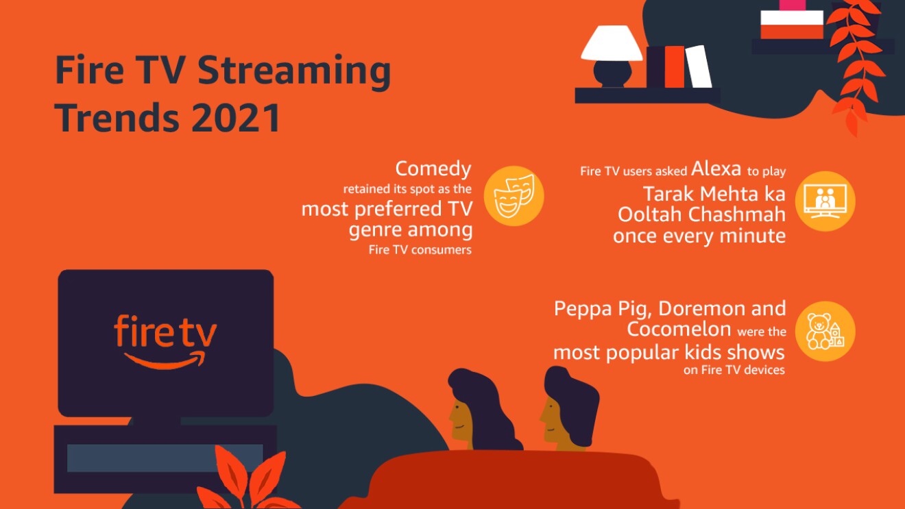 Fire Tv Trends