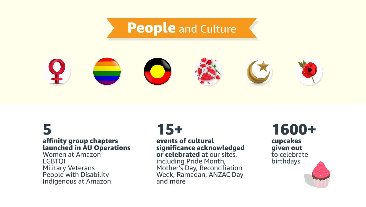 People and culture