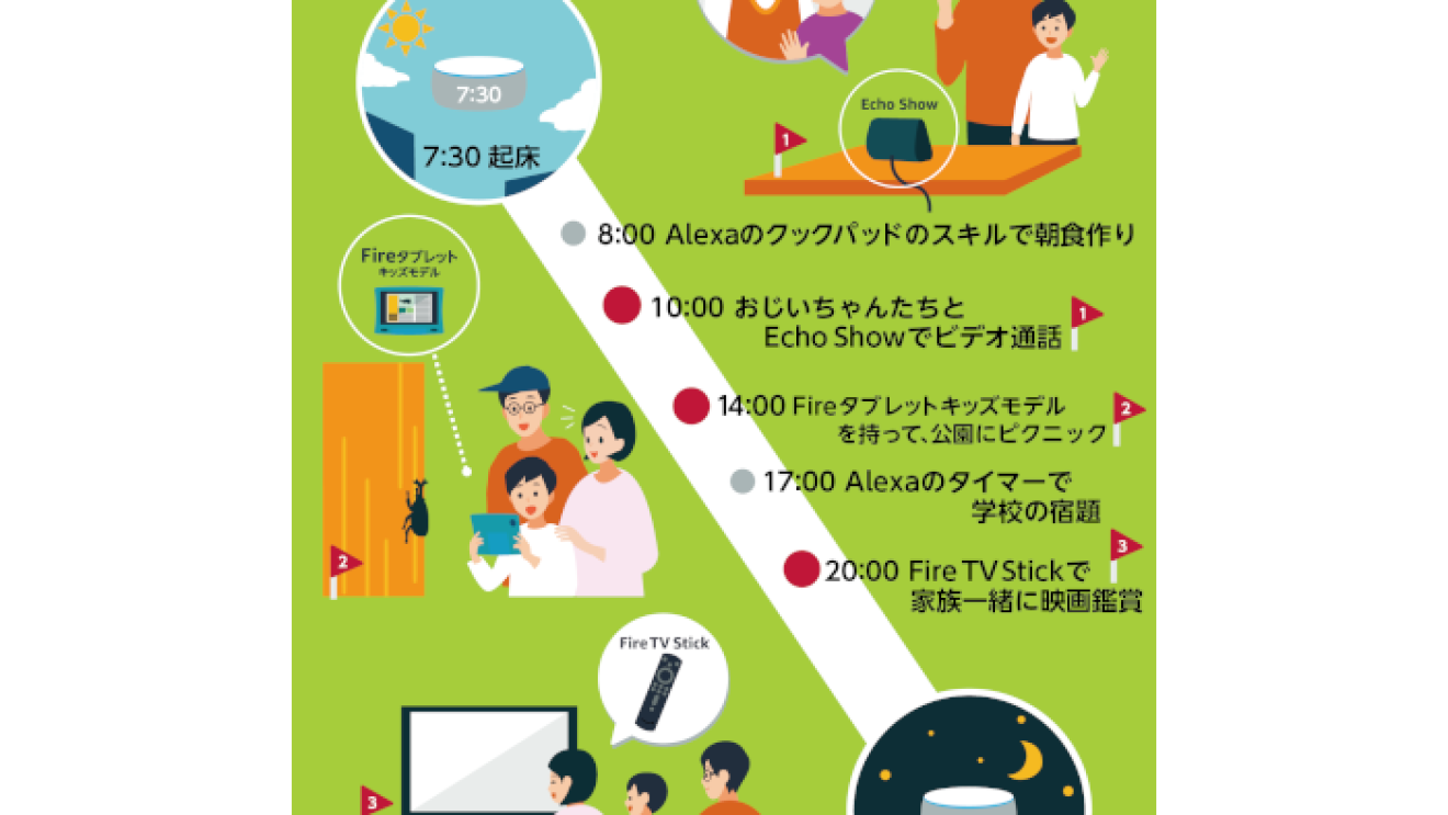 親子で楽しみながら実践するニューノーマルな暮らし方。Amazonデバイス活用術 【休日編】