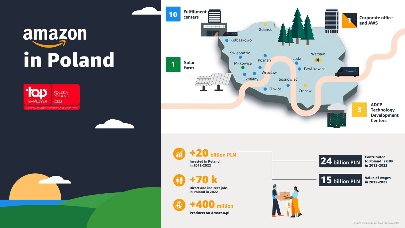Amazon’s impact on the Polish economy