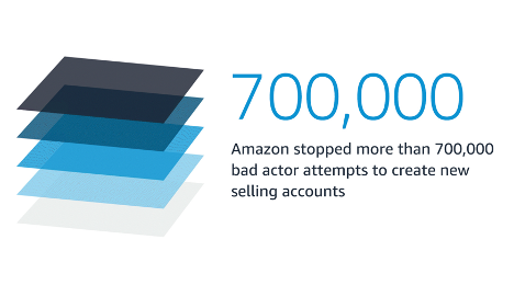 Amazon releases its 2023 Brand Protection Report
