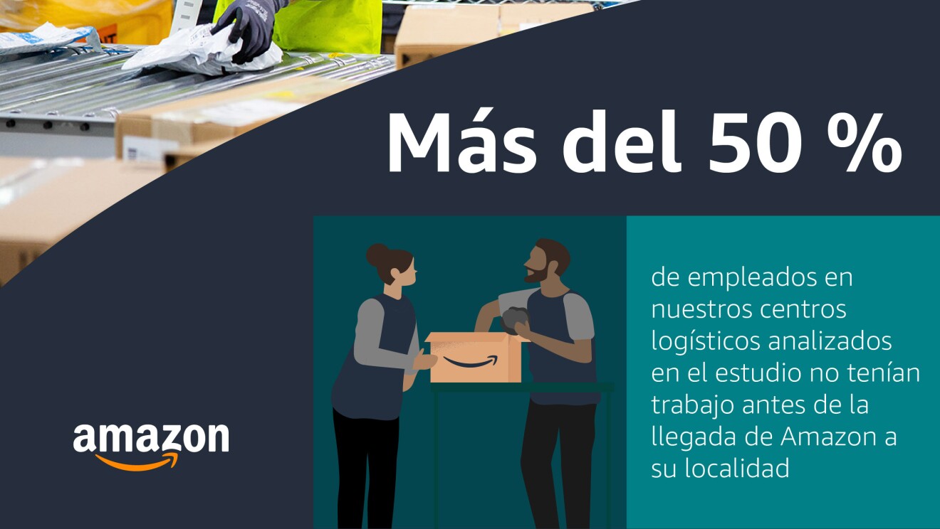 Infografía con una foto de fondo y en el faldón inferior este texto: Más del 50 % de empleados en nuestros centros logísticos analizados en el estudio no tenían trabajo antes de la llegada de Amazon en su localidad.