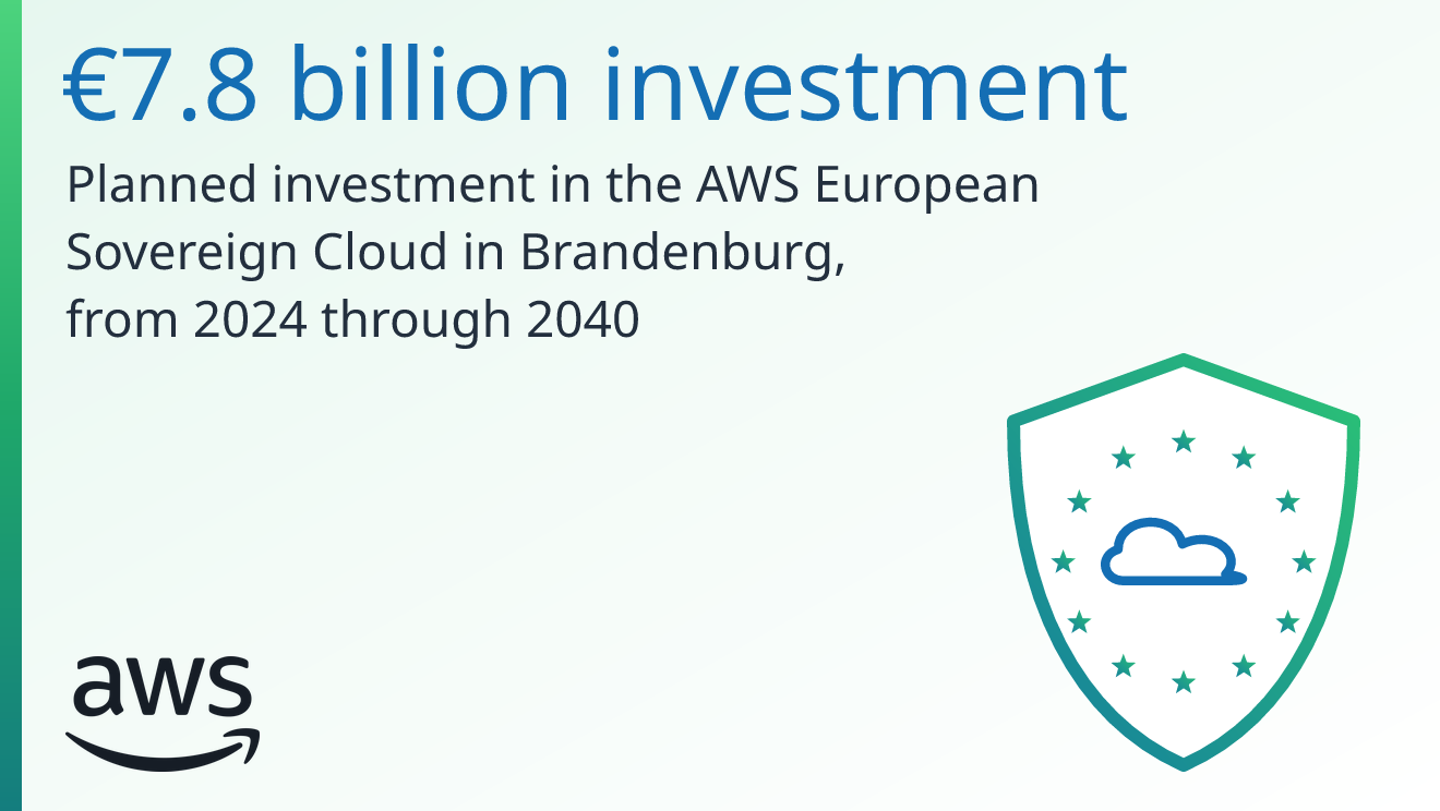 Amazo-AWS-Germany-Planned-Investment-Infographic 1.jpg 