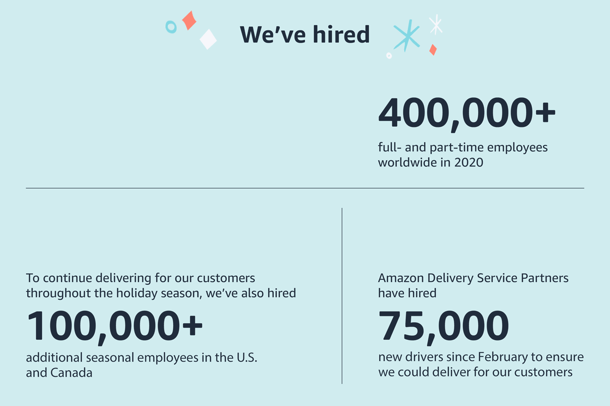 Thank You To Amazon Customers Employees And Selling Partners For A Record Breaking Holiday Season Thank You To Amazon Customers Employees And Selling Partners For A Record Breaking Holiday Season
