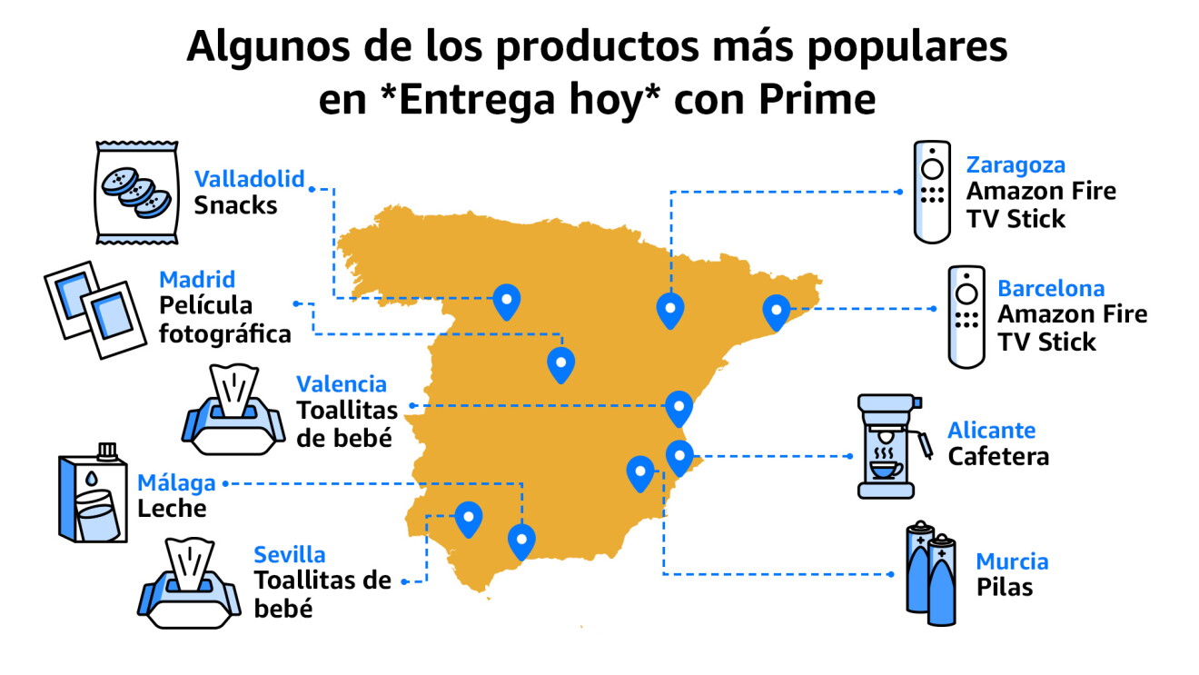 Infografía productos más populares en "Entrega hoy" con Prime.