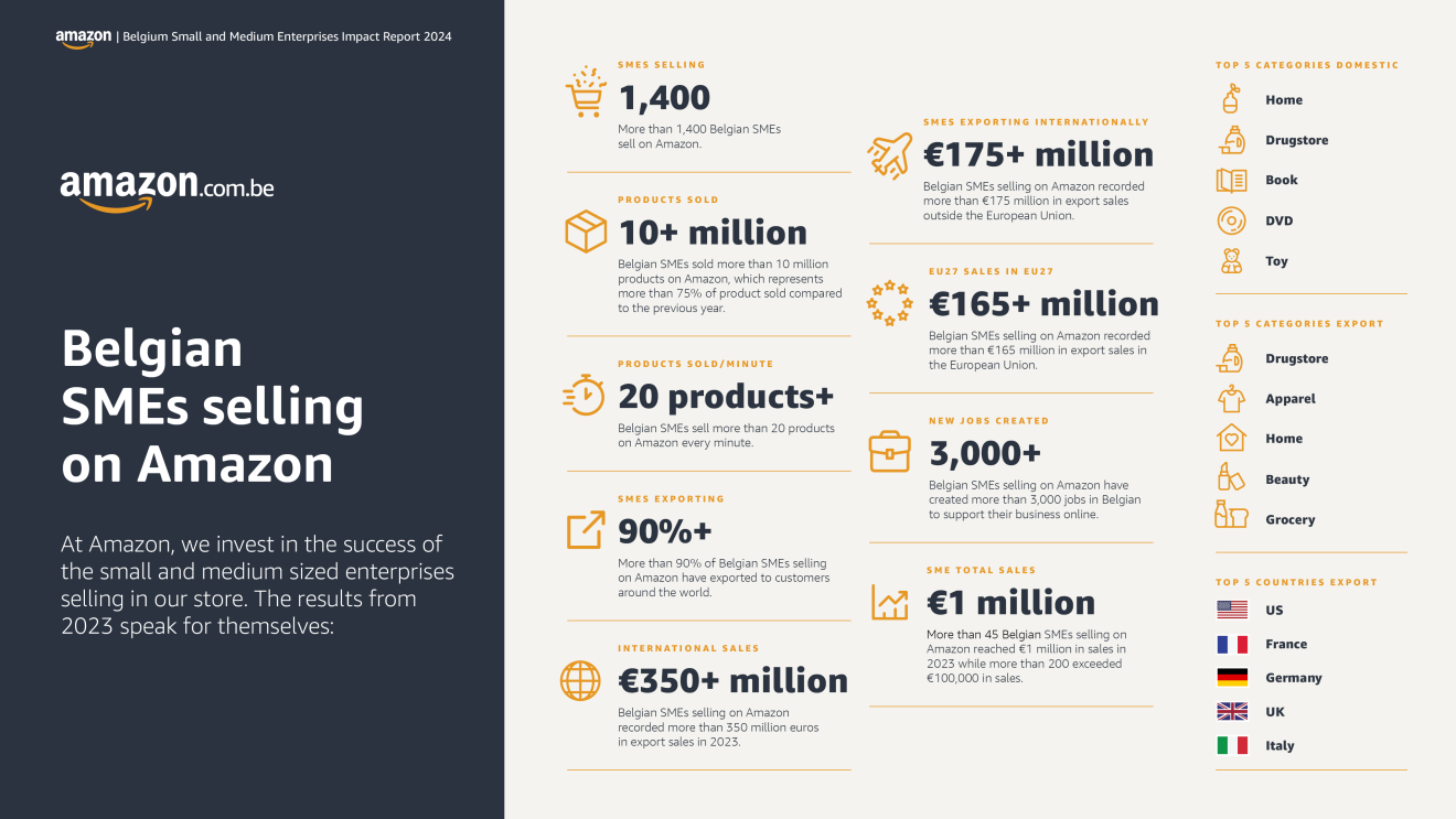 AMA_SME Impact Report_Belgium_Selling Infographic_EN.png