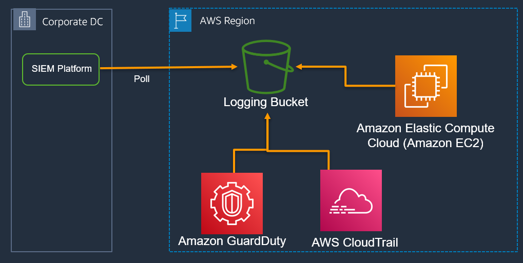 Tech blog Amazon India