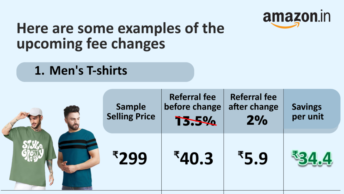 Amazon selling fee revision examples
