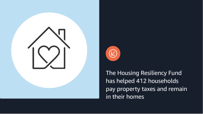 信息图表支持亚马逊的1.5美元捐赠向住房负担能力在纳什维尔,田纳西州