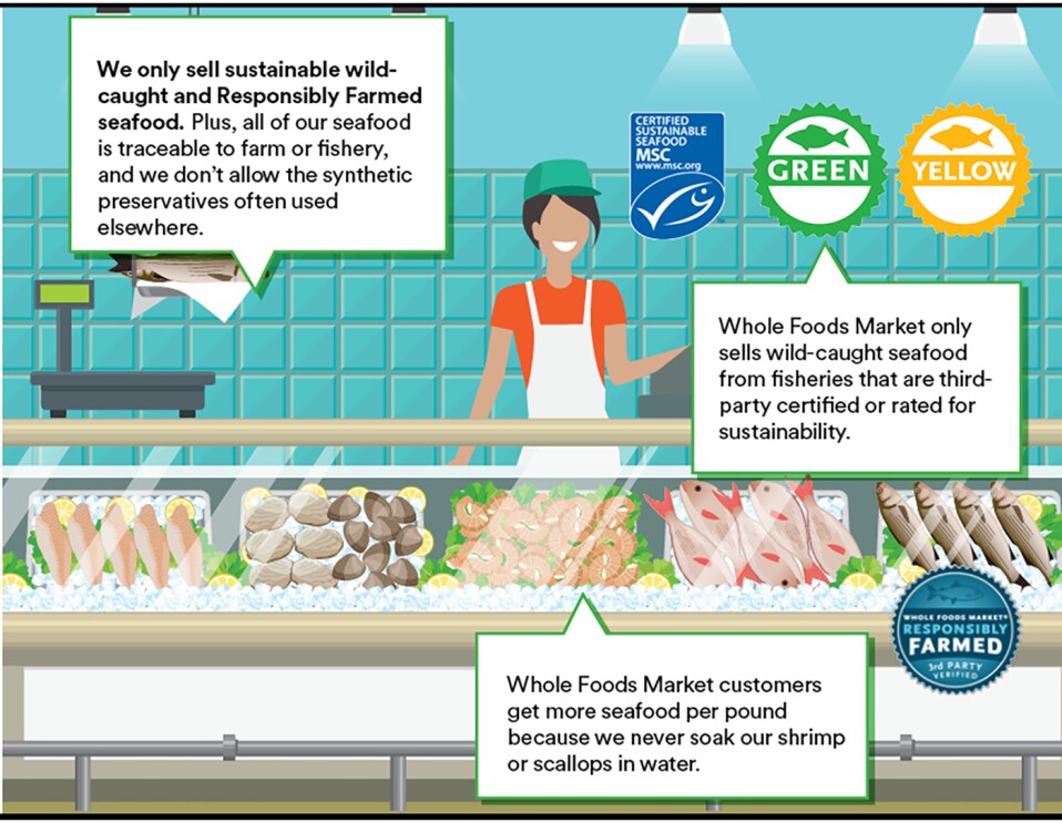 Whole Foods Market standards