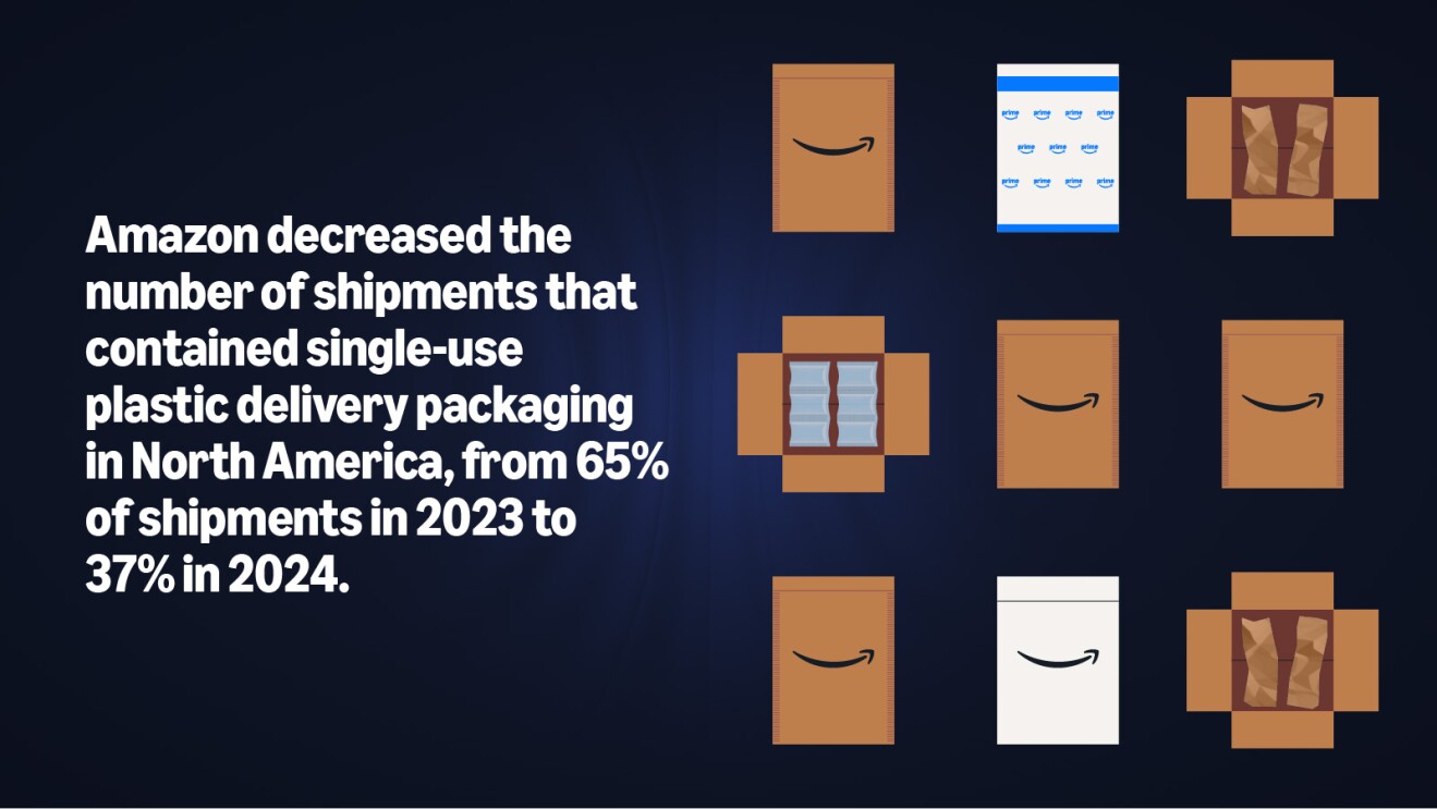 Amazon reduces single-use plastic packaging in North America shipments
