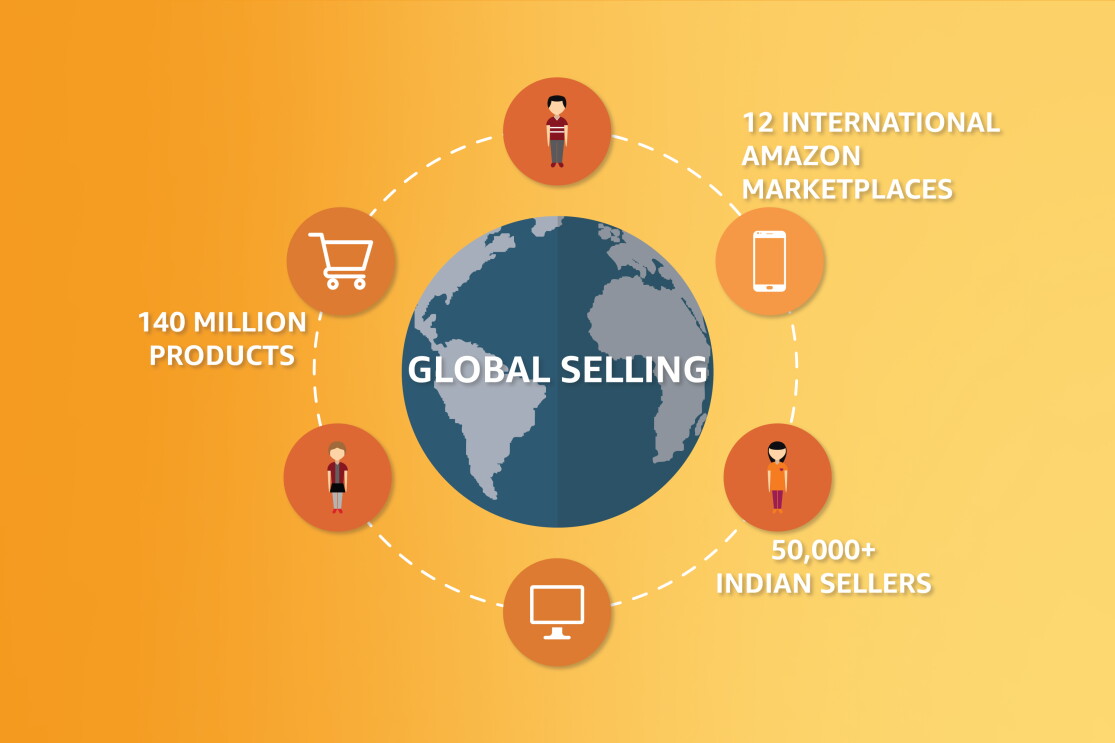 Global selling data
