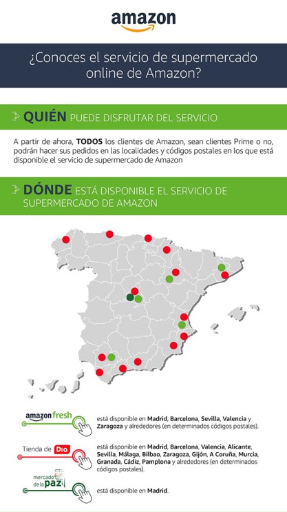 Infografia: ¿Conoces el servicio de supermercado online de Amazon? sobre quién y donde comprar. 