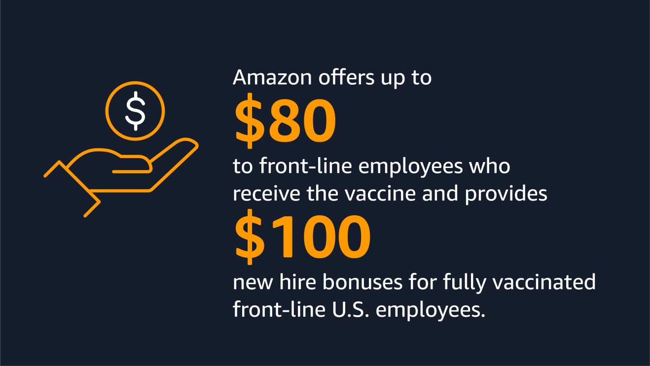 An illustrated image. One side shows an illustration of a hand holding a coin and the other line has text that reads: Amazon offers up to $80 to front-line employees who receive the vaccine and provides $100 new hire bonuses for fully vaccinated front-line U.S. employees.