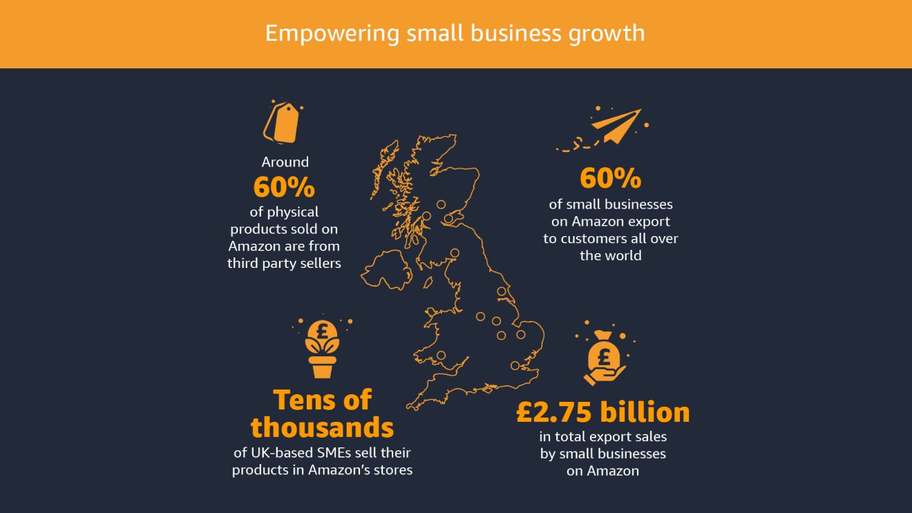 An image of a map and various icons and stats that represent how Amazon has supported small business growth in the UK