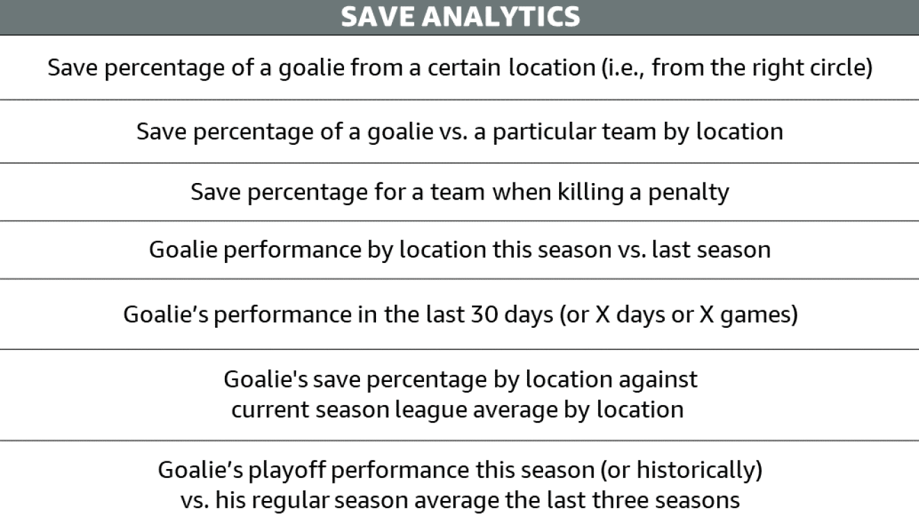 Images displaying examples of the new shot and save analytics for the NHL.
