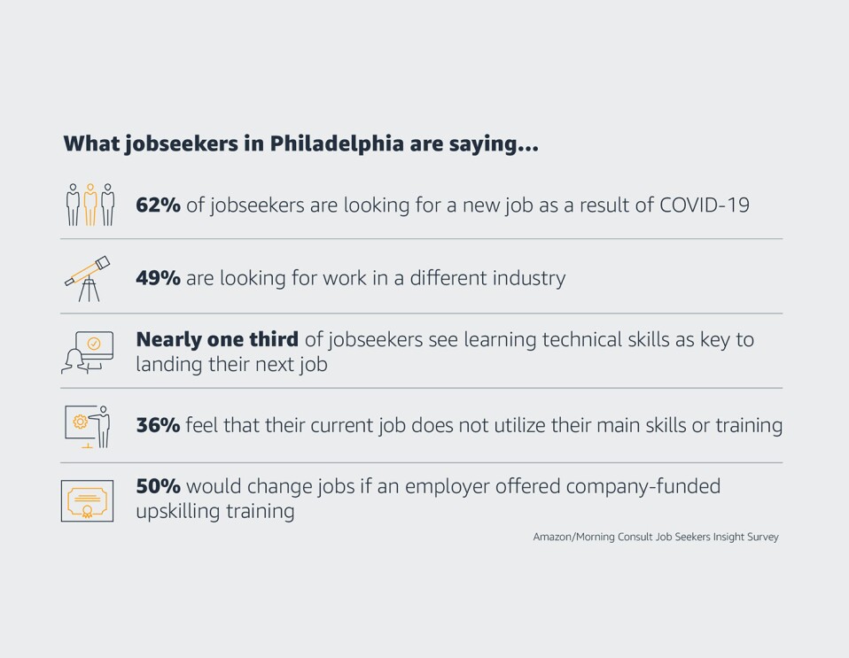 What jobseekers are saying around the U.S....