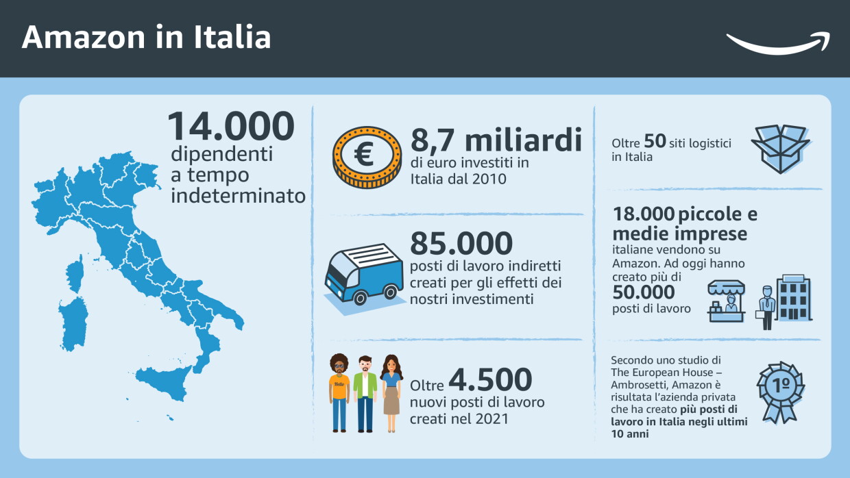 Infografica sulla presenza di Amazon in Italia, con alcuni dati sui posti di lavoro creati e gli investimenti realizzati dal 2010