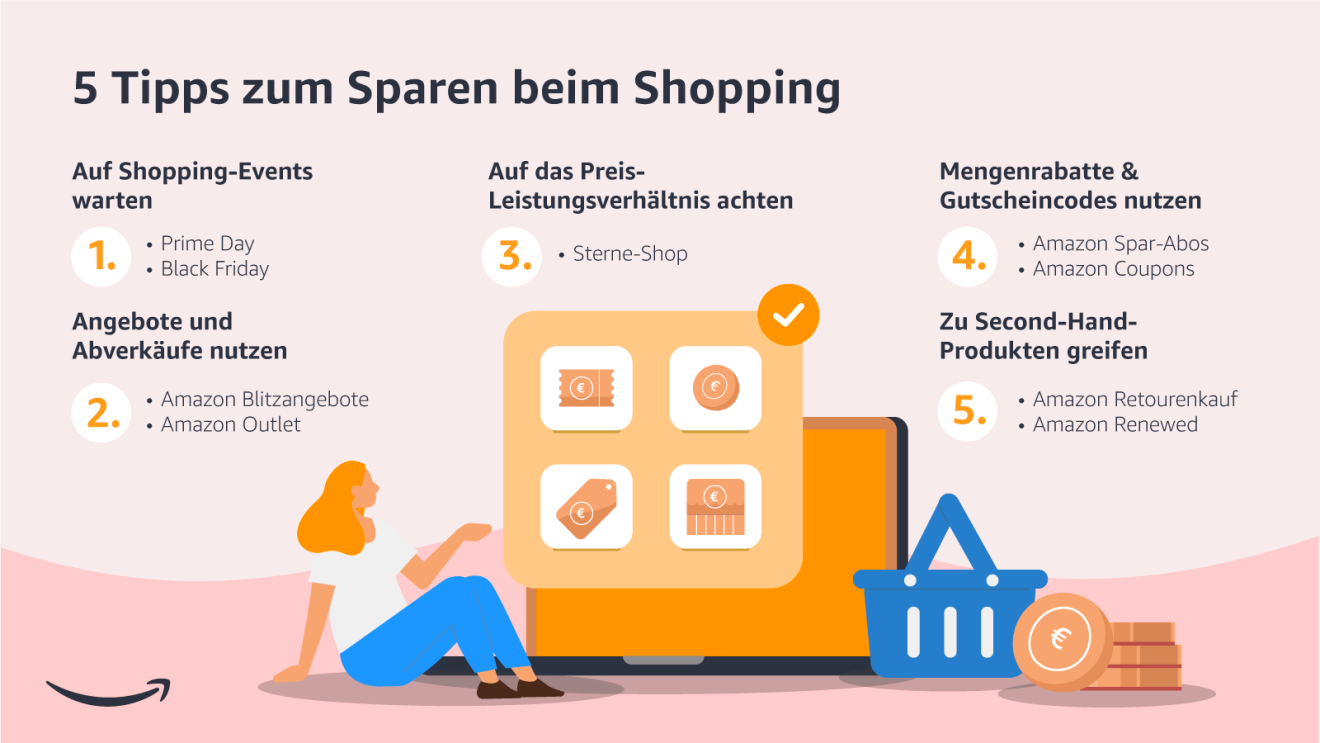 Grafik mit 5 Tipps zum Sparen beim Shopping.