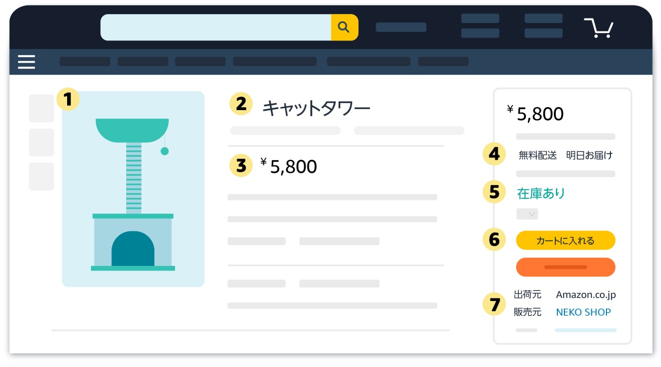 キャットタワー、キャットタワーの文字、価格、無料配送、在庫あり、カートに入れるなどが表示されている