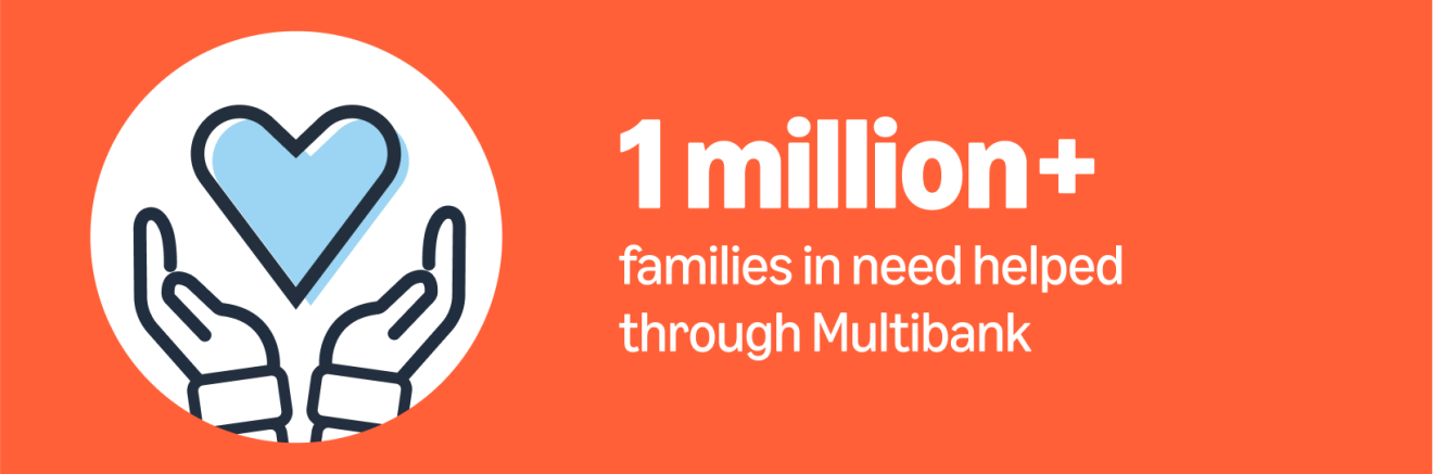 Hands cradling blue heart icon, 1 million+ families helped through Multibank