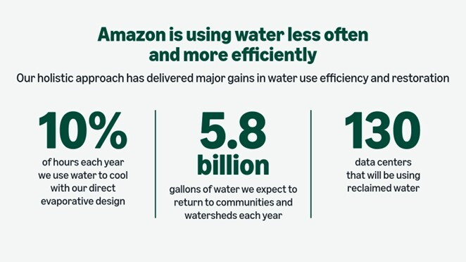 water amazon data centres.jpg  