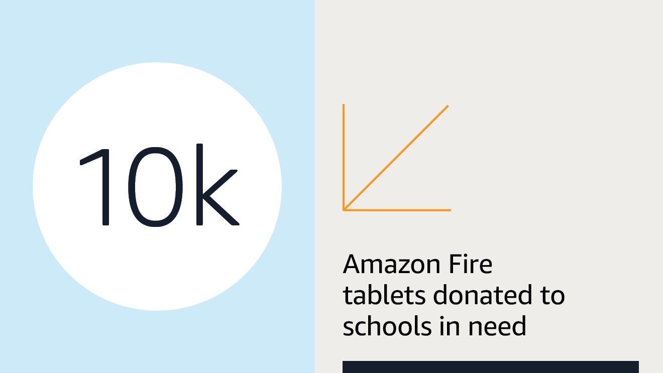 Text graphic illustrating Amazon's economic impact in the UK