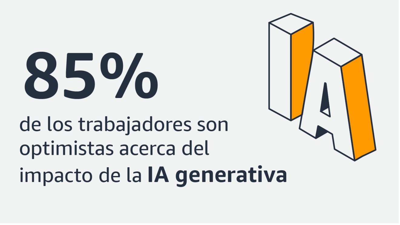 Infografía: 85% de los trabajadores son optimistas acerca del impacto de la IA generativa