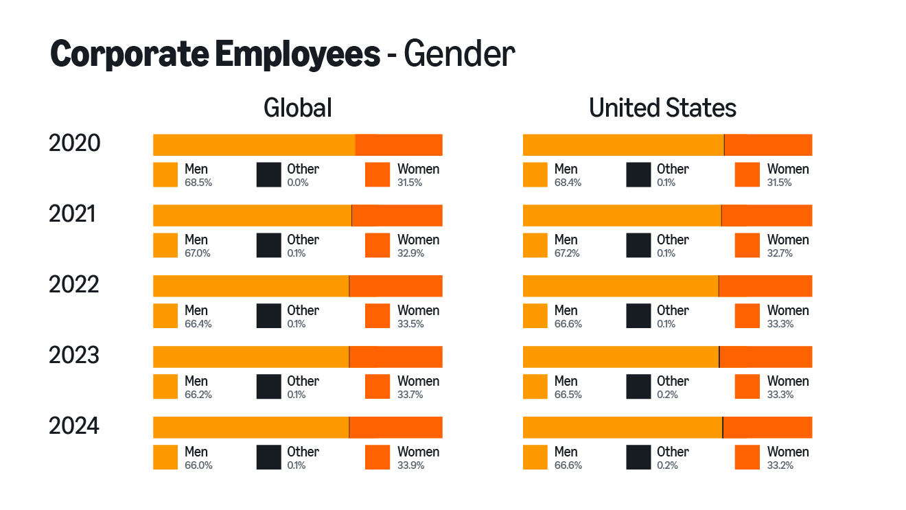 infographic of 2024 workforce data
