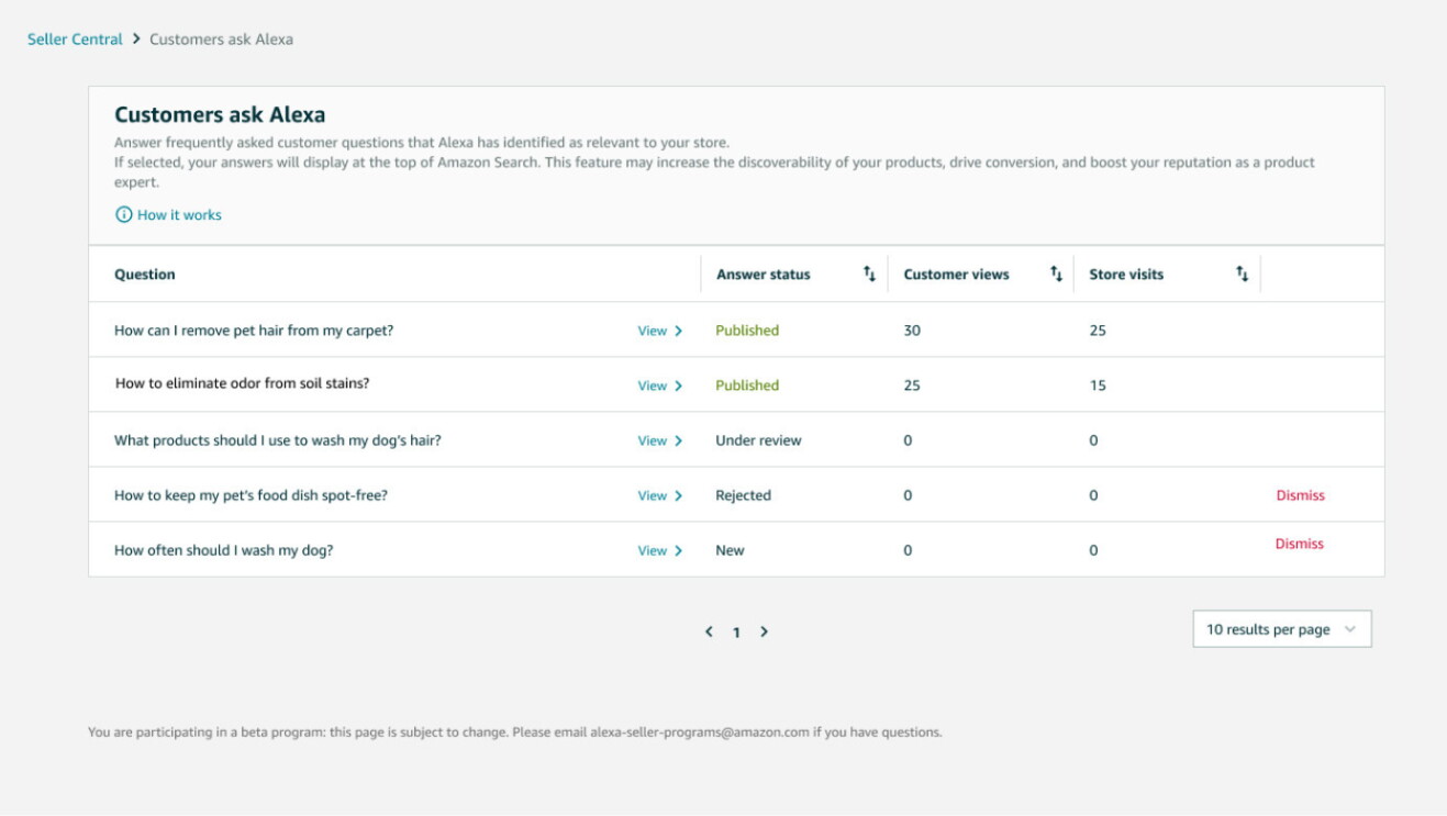 A screenshot of the Customers As Alexa dashboard