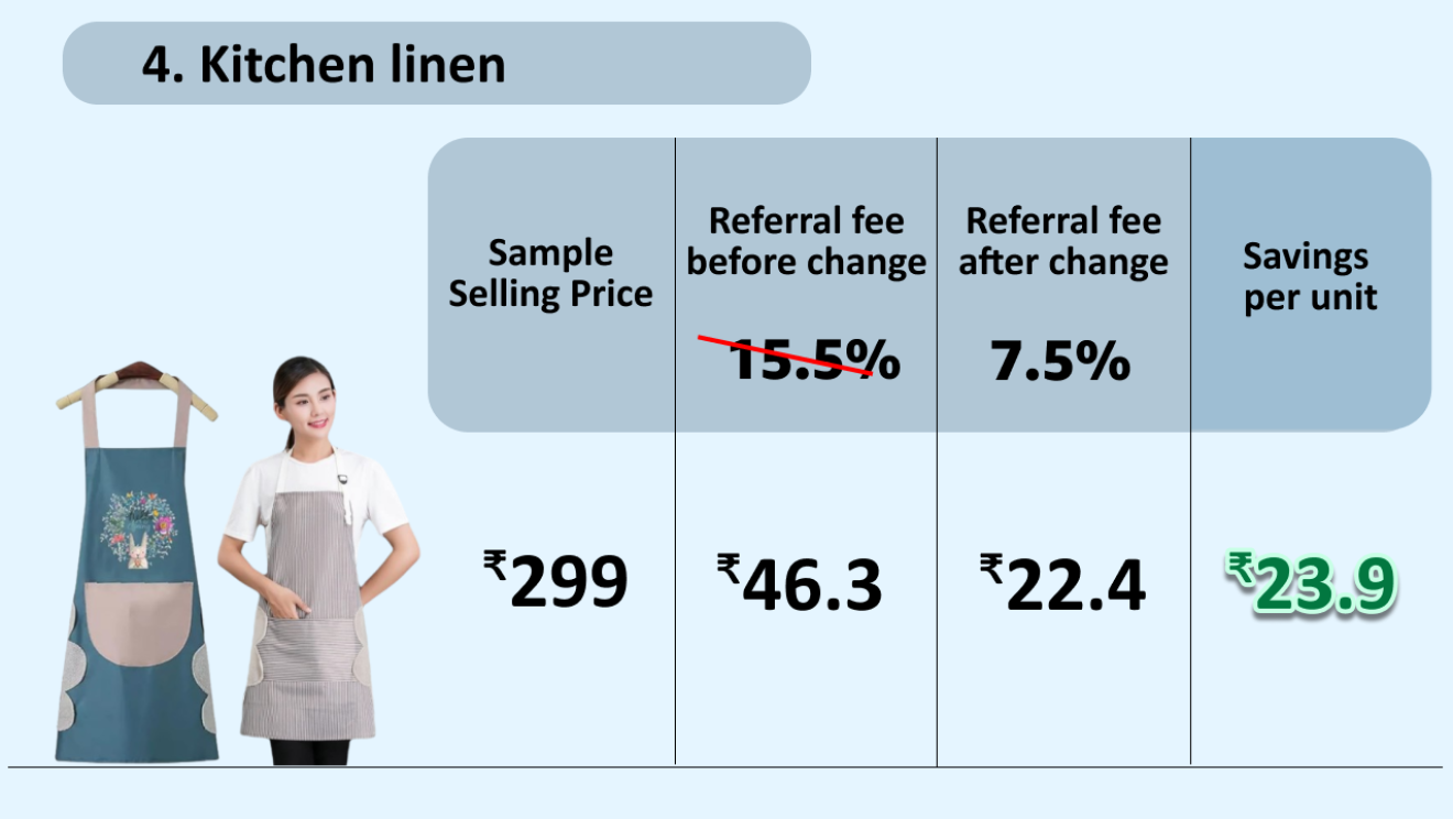 Amazon selling fee revision examples