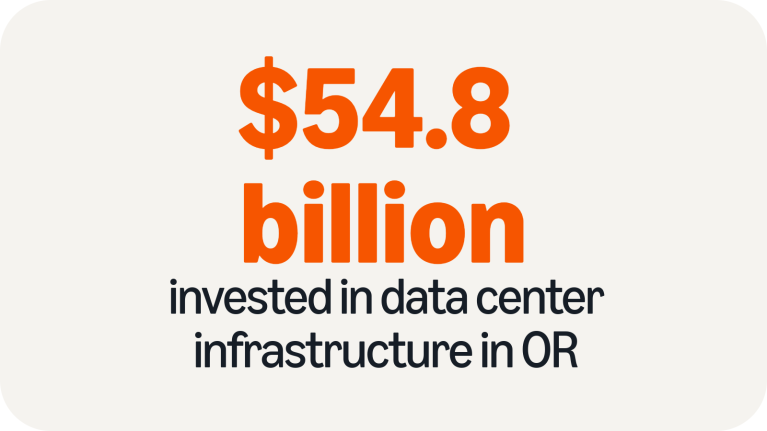 54.8 billion invested in infrastructure in eastern Oregon