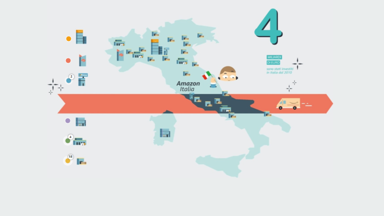 italy amazon december 2019 stats