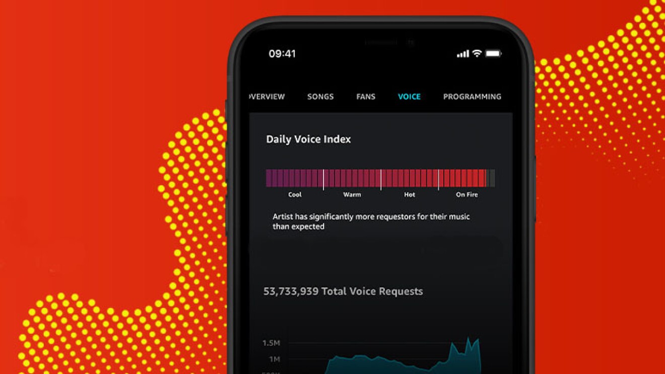 A screenshot of the daily voice index feature on Amazon Music for Artists