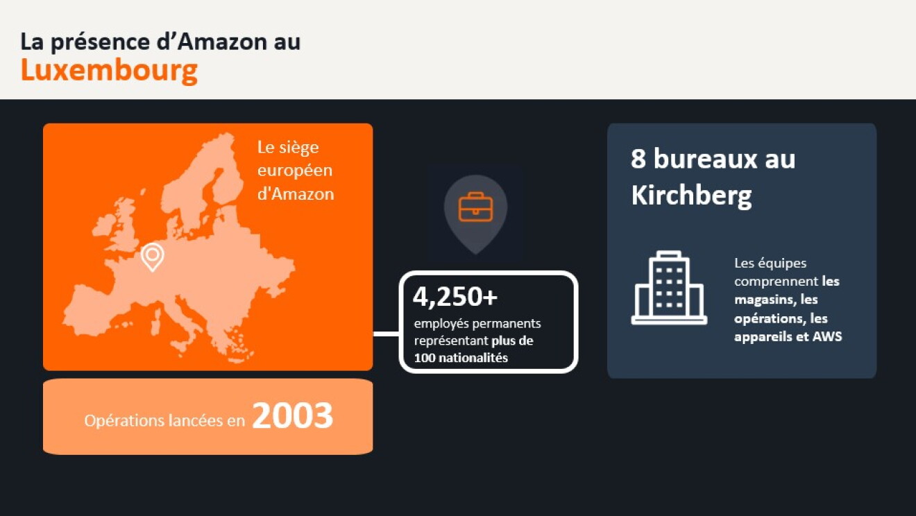 ECON IMPACT LUX_FR_3 
