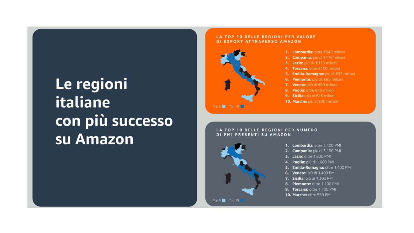 L’impatto delle Piccole e Medie Imprese italiane che vendono su Amazon REPORT 2025