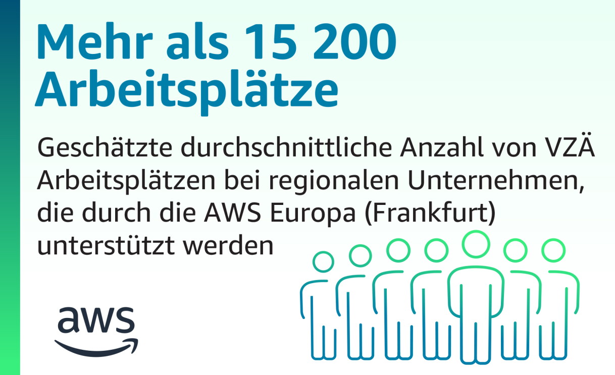 Daten zu Investitionen von AWS in Deutschland